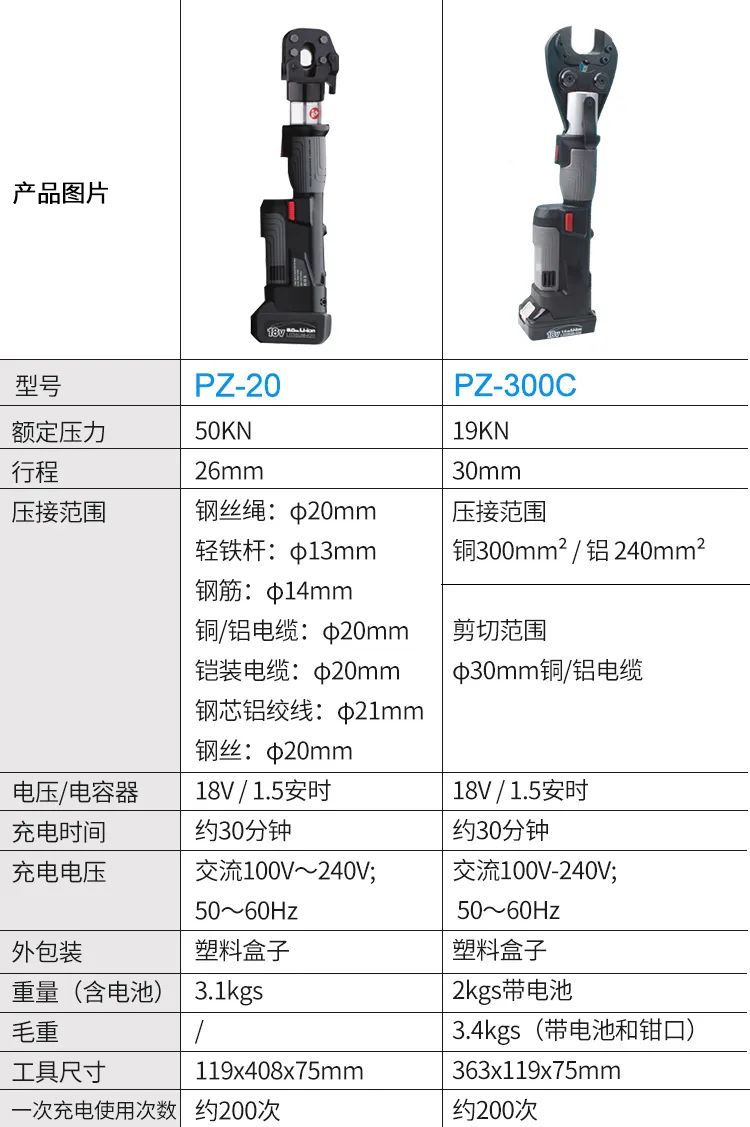 電動線纜剪(圖9)