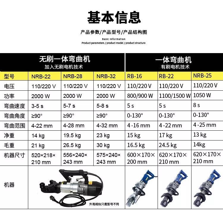 無刷一體鋼筋彎曲機(jī)，彎曲新時(shí)代(圖3)