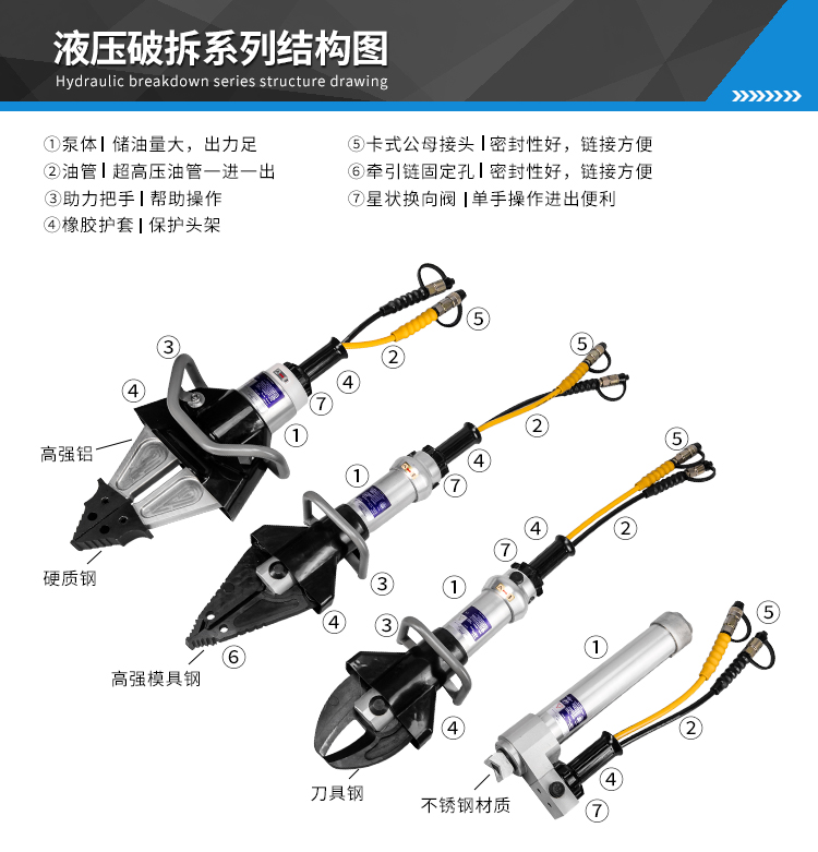 液壓擴(kuò)張器SP210(圖5) 液壓擴(kuò)張器SP210(圖5)