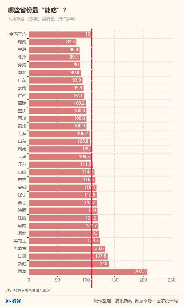 50年來最嚴(yán)重糧食危機(jī)要來了，中國靠這些獨(dú)善其身(圖10)