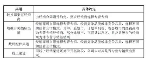 公牛集團(tuán)：經(jīng)銷商的管理和核查，是一門藝術(shù)！(圖13)