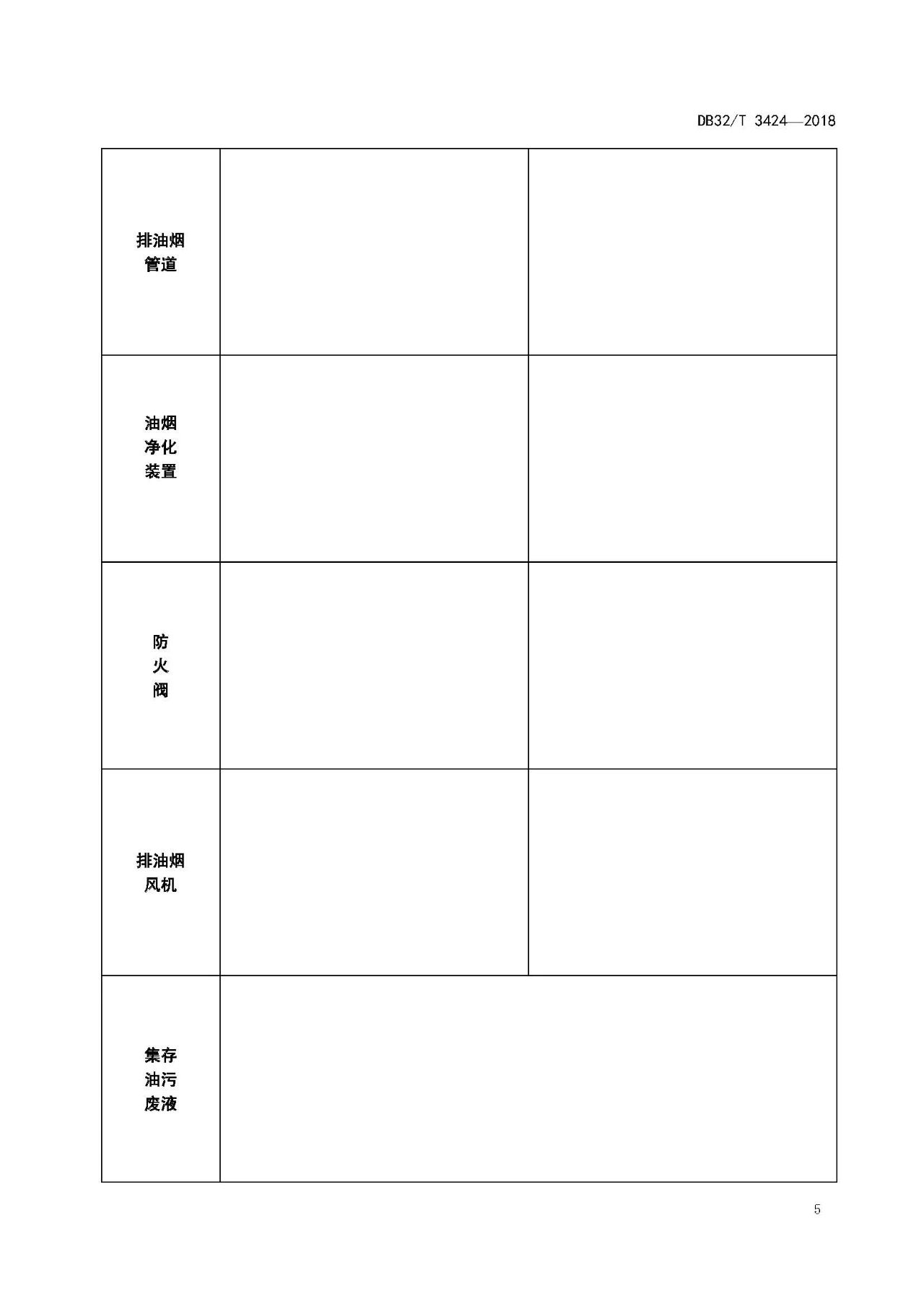 廚房老是起火，怎么管？（附餐飲排油煙設(shè)施清洗技術(shù)及檢驗規(guī)范）(圖8)