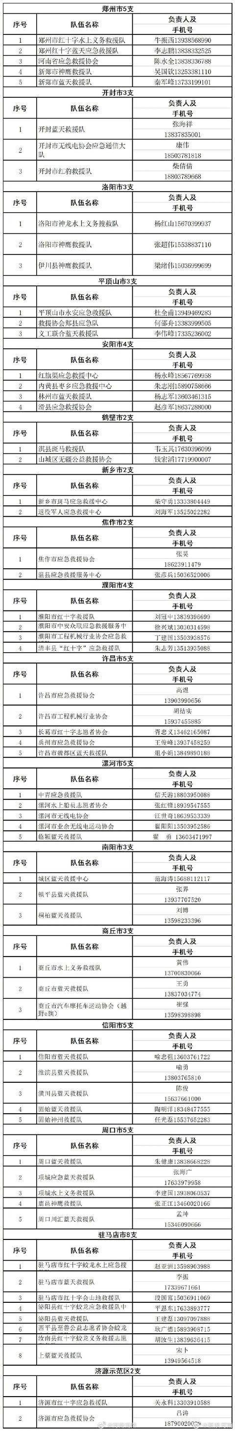 鄭州挺住！河南挺??！汛期自救指南(圖13)